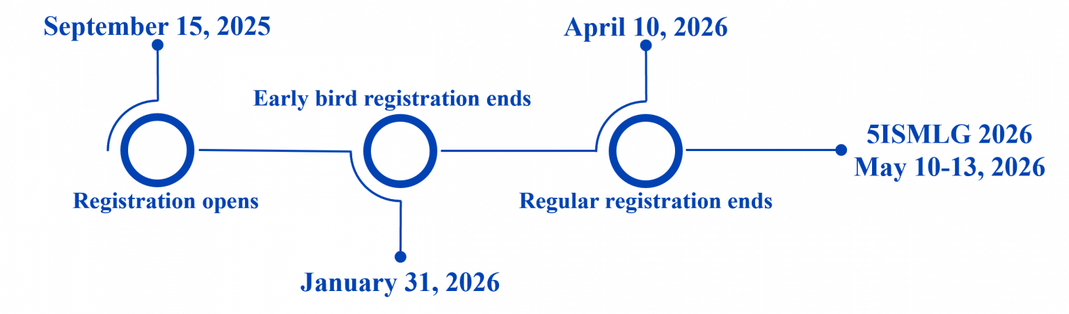 Registration – 5ismlg.hkust.edu.hk